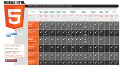 Desktop Screenshot of mobilehtml5.org