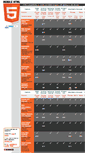Mobile Screenshot of mobilehtml5.org